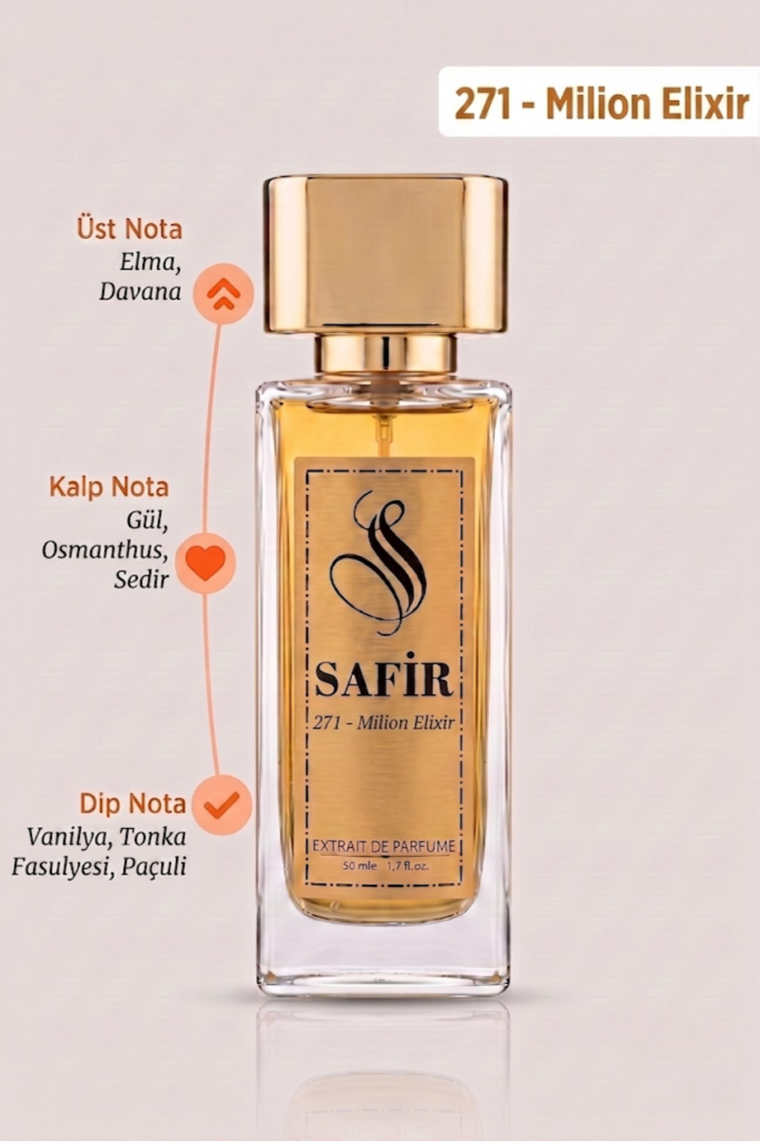 Milion Elixir